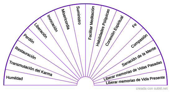 Rayo violeta Arcángel Zadkiel