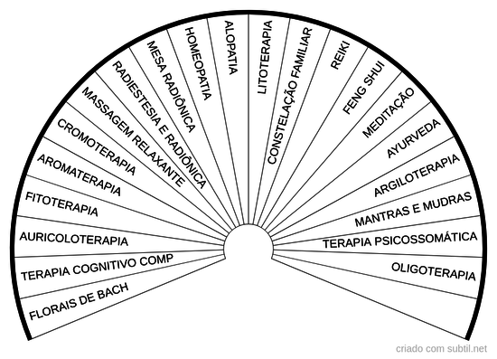Indicação terapias