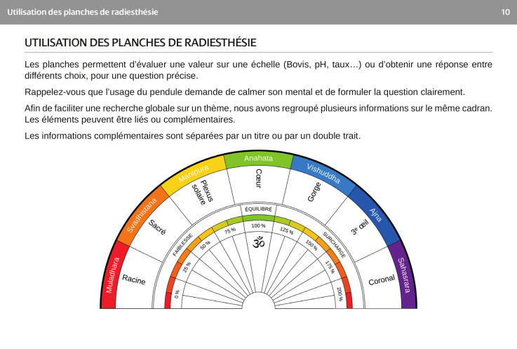 Planche de radiesthésie débuter son étude - Extrait du livre Subtil, le recueil