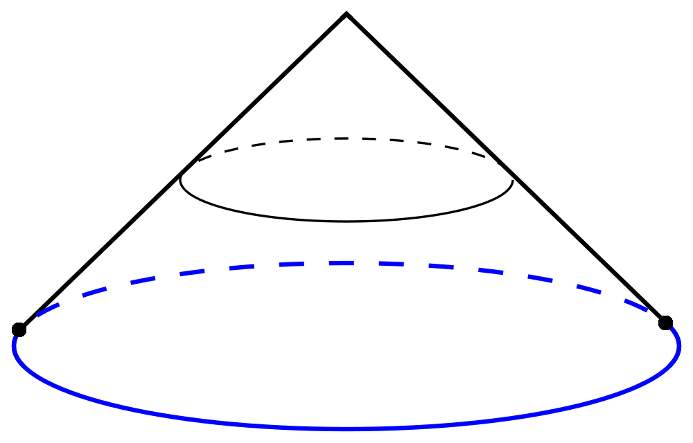 Représentation du mouvement d'un pendule