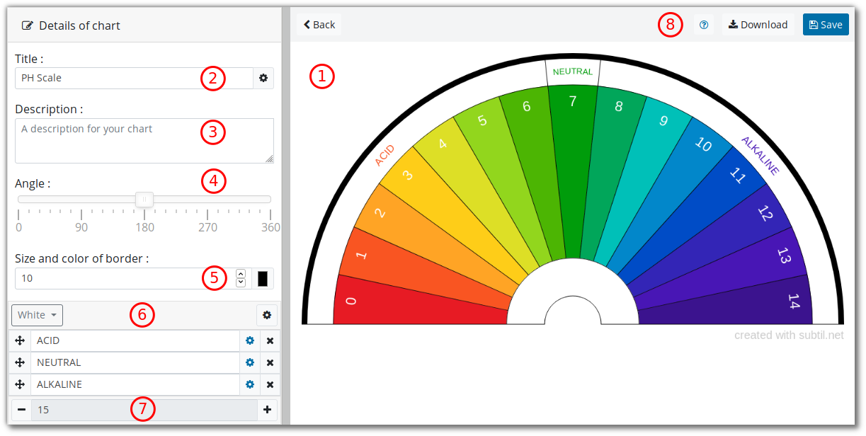 Interface of the dowsing / pendulum chart generator