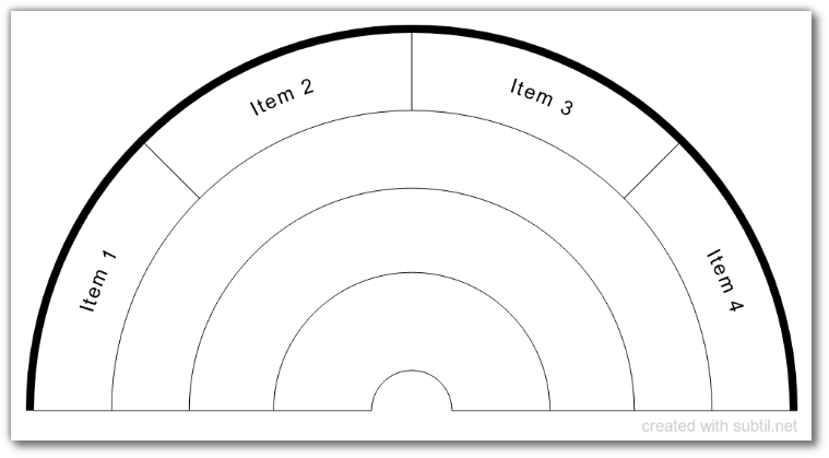 Example of the use of groups