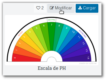 Modificar un biometro