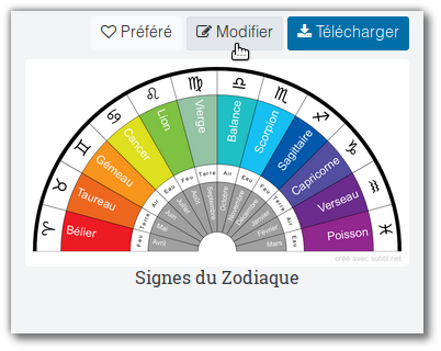 Modificar um biómetro