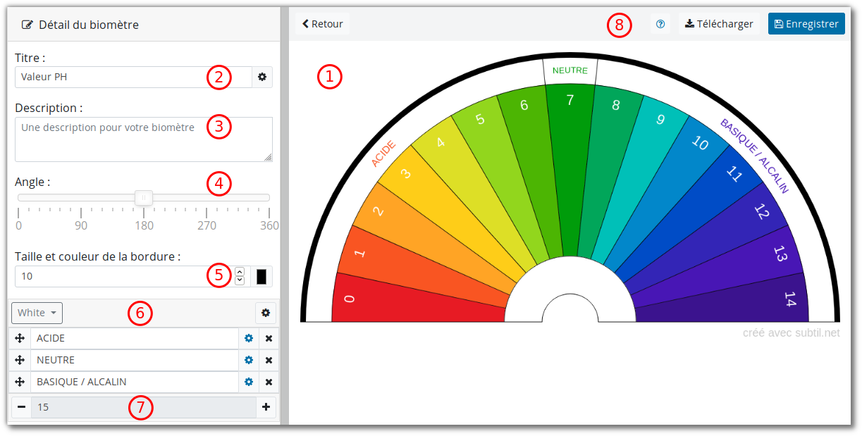 Interface du générateur de cadrans de radiesthésie